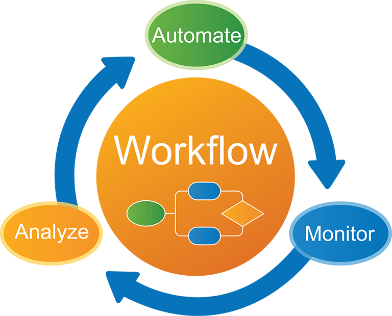 Automation Workflow